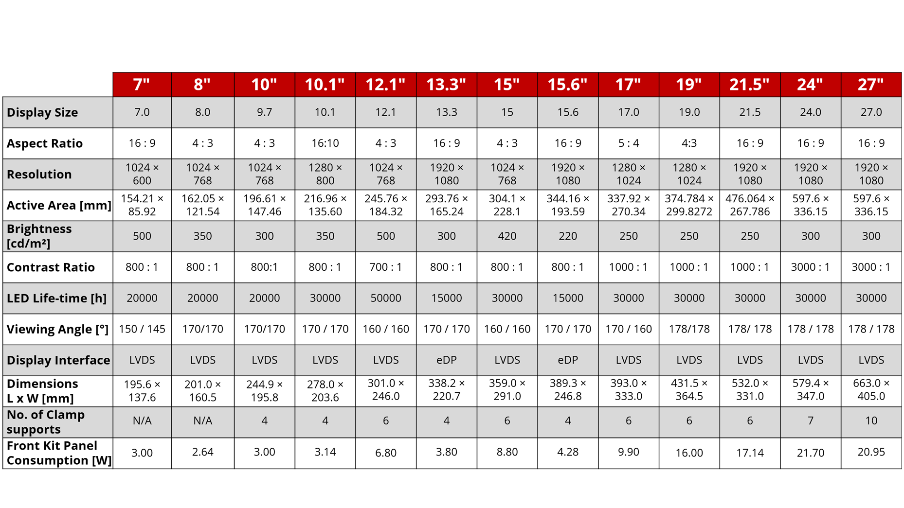 Aluminum Frame Touch Monitors Screen Sizes Table